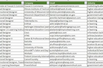 do b2b lead generation high quality leads for your business growth