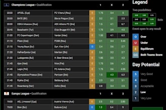 develop saas ai sport prediction app, football, nba, nca sport prediction app