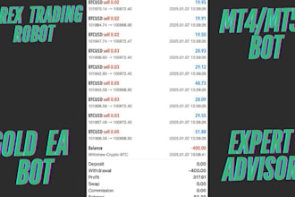 install profitable forex trading robot, forex trading bot, forex ea, forex robot