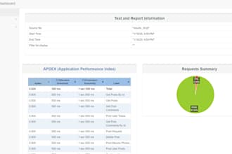 do automation testing, qa and review of your application