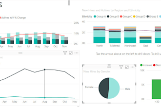 create custom power bi dashboards for your business
