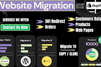 copy clone migrate domain website wix ecwid to wordpress to shopify migration