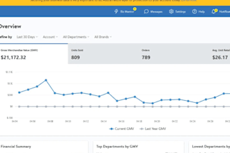 manage amazon to walmart dropshipping  ebay upto 50k