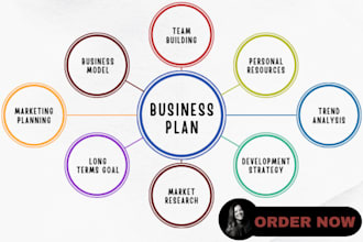 write an investor ready business plan pitch deck and financial plan for startups
