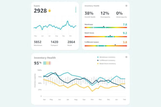 build pos app, inventory management system with loyalty reward program feature