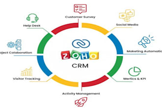 automate your sales process with zoho crm