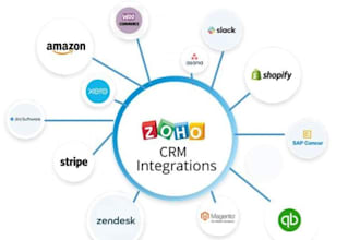 setup, optimize and enhance zoho marketing hub and zoho campaign
