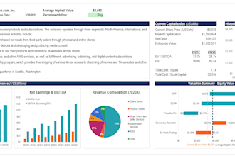do valuation of any company listed in public