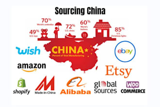 locate direct factory suppliers in china for products, bypassing alibaba