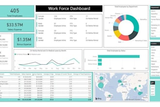 do smartsheet automation dashboards templates and excel data analysis