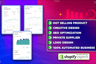 do shopify store set up and designing