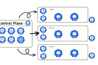 set up a kubernetes cluster with onpremise and AWS eks
