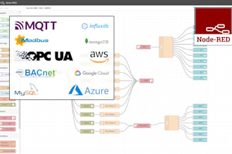automate your business with node red API integration and workflow automation