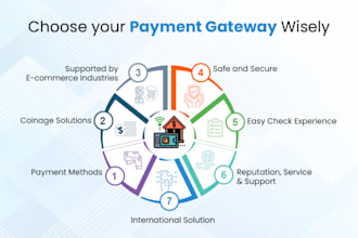 create high risk payment system high risk payment processor, payment gateway