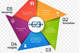 cicd setup,devops automation cloud infrastructure services
