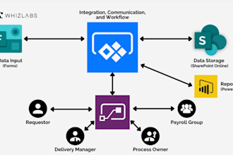 automate workflow with power automate manychat n8n io selenium uipath autohotkey