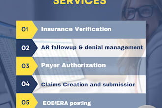 do claims denails mangement