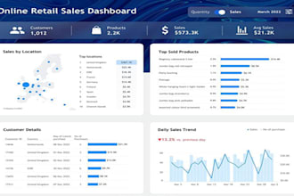 deliver custom power bi dashboards to track your saas performance