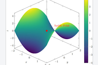format technical documents in latex with data visualisation