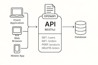 expert java, spring boot and API developer