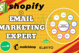 do shopify klaviyo mailchimp email marketing, or klaviyo campaign automation
