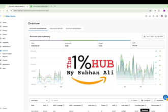 manage amazon to walmart dropshipping store with upto 50k