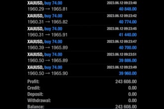 build forex trading bot, forex ea, forex bot, trading bot, forex trading bot