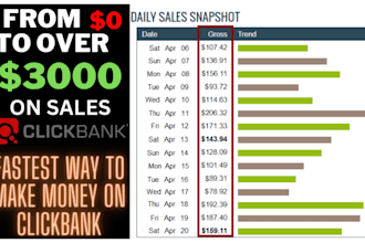 build affiliate marketing strategy, clickbank promotion, link promotions