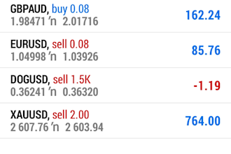 do one on one highly profitable major forex trading strategy