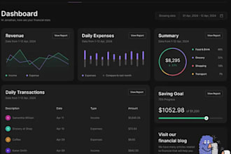 build business web app crm erp hrm software saas solution advanced automation