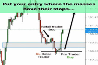 mentor profitable swing trade forex trading strategy using daily and h4 chart