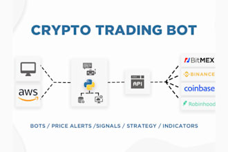 do ai crypto trading bot solana trading bot python trading bot ai trading bot