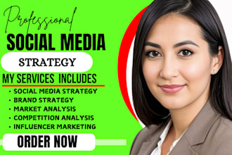 create a profitable marketing strategy, brand strategy brand identity