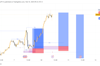 manage your capital on mt4 or mt5 account management with low risk good profit
