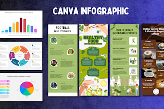 graphic design, flow chart, infographic design for product amazon, business