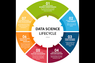 do  pyton data preprocessing, extraction,cleaning