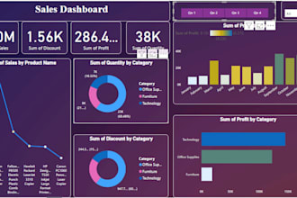 develop power bi dashboard and reports