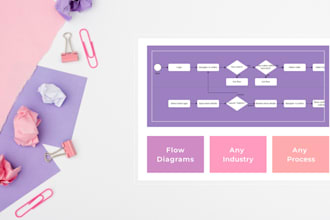 design a flowchart for your game, application, or process