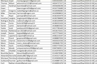 give active forex leads, crypto emails, crypto leads, mlm leads, investor leads