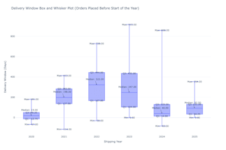 data related projects ai