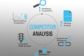 competitors analysis, woocommerce backlinks, competitors seo