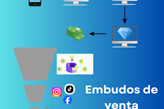 consultoría para marcas de ecommerce