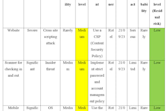 do risk assessment and management using a risk matrix