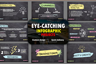 design engaging canva infographics for social media and business