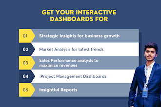 do interactive and insightful  power bi dashboarding and reporting