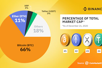 help you with binance customize trading, rates analysis