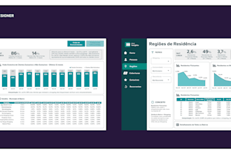 design data driven dashboards and admin panels in figma