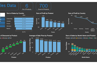 design power bi dashboards with smart bi solutions