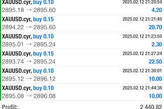 give profitable forex trading bot, forex ea, forex bot, crypto bot, trading bot