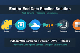 create end to end web scraping pipeline with python docker AWS and tableau cloud